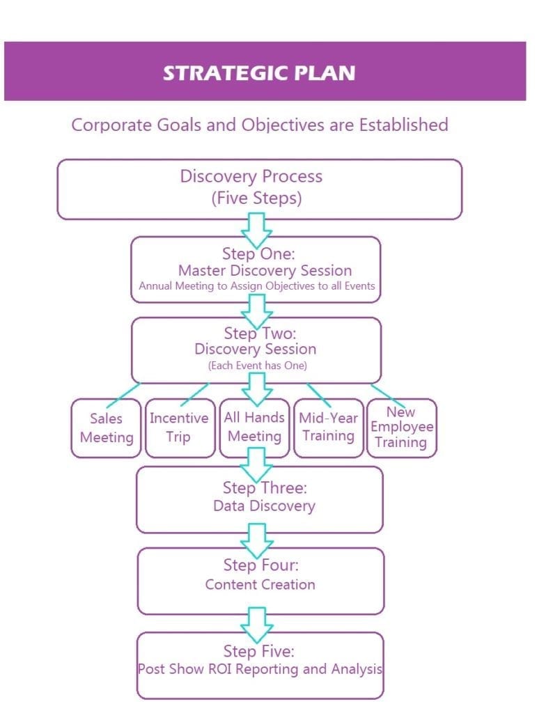 Event Strategic Plan