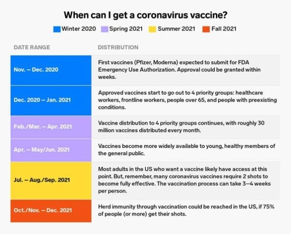 coronavirus vaccine schedule